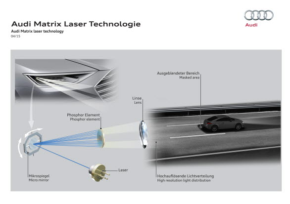 Audi Laser Matrix-teknik